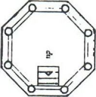Cupola Diagram