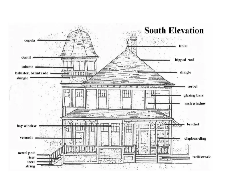 School Program - ROEDDE HOUSE MUSEUM house activity